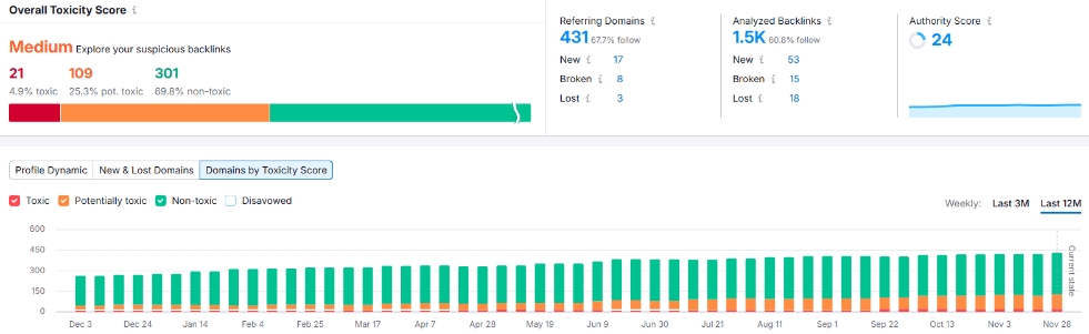 toxic backlinks